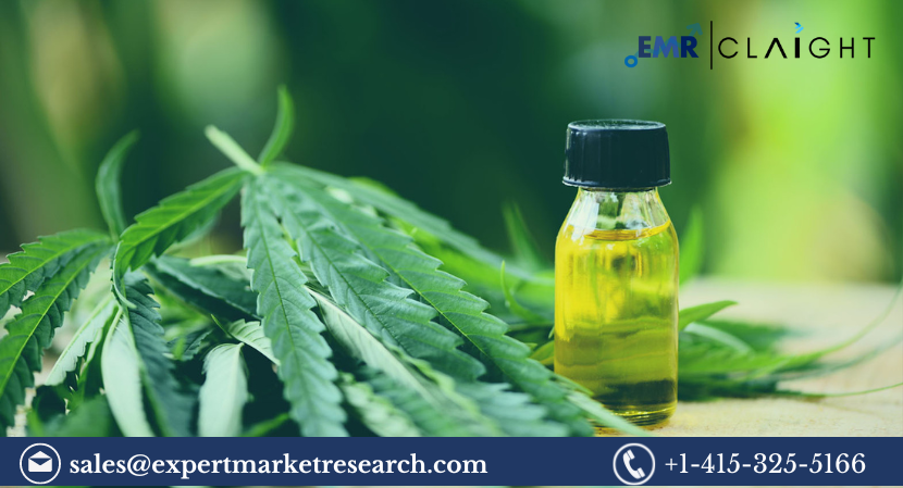 Industrial Hemp Market