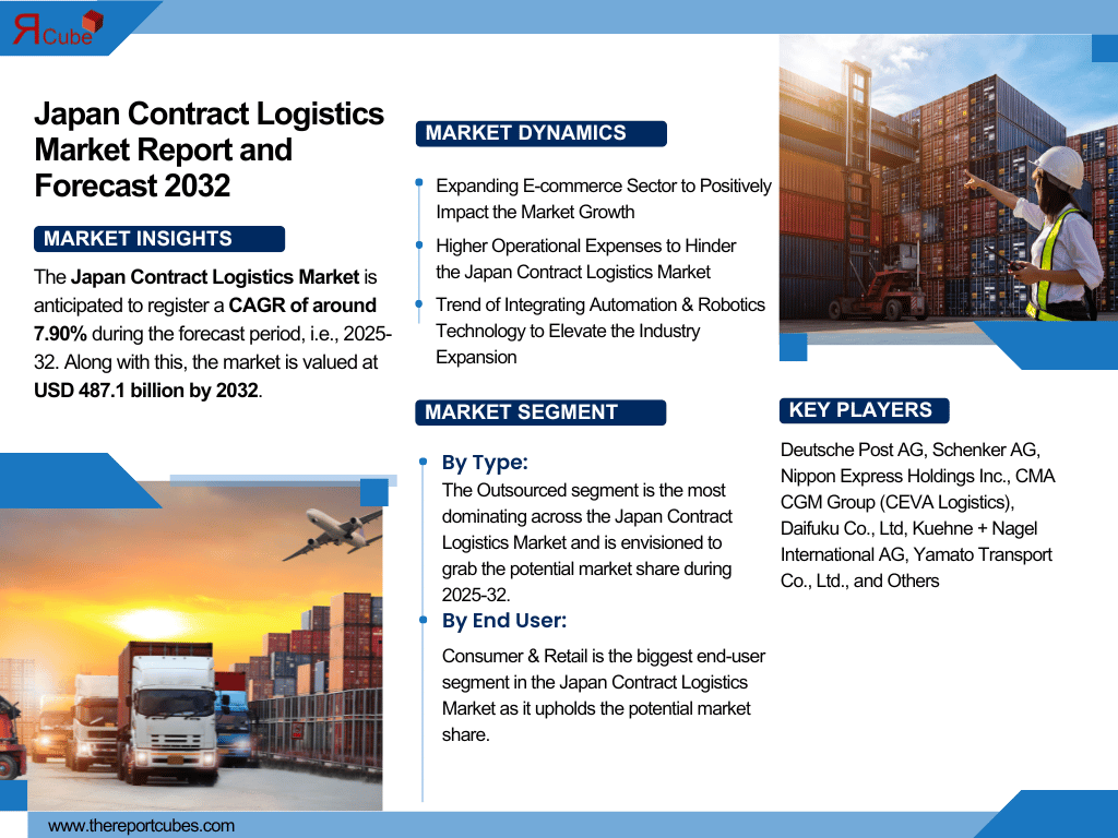 Japan Contract Logistics Market