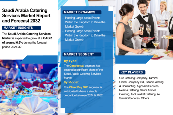 Saudi Arabia Catering Services Market