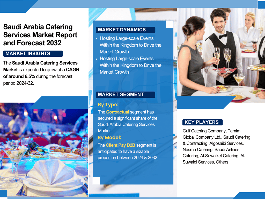 Saudi Arabia Catering Services Market