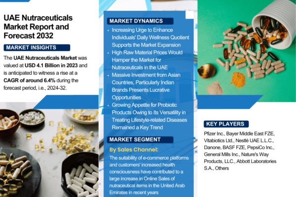 UAE Nutraceuticals Market