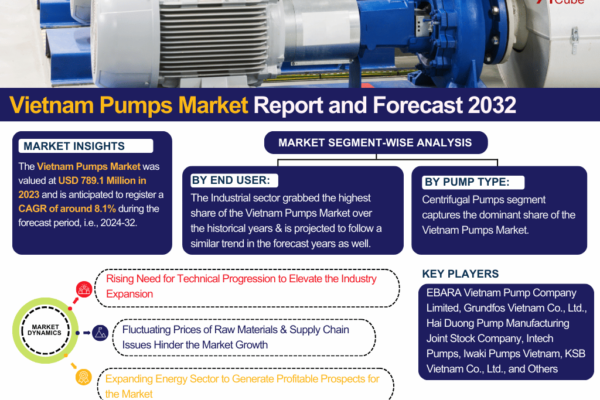 Vietnam Pumps Market