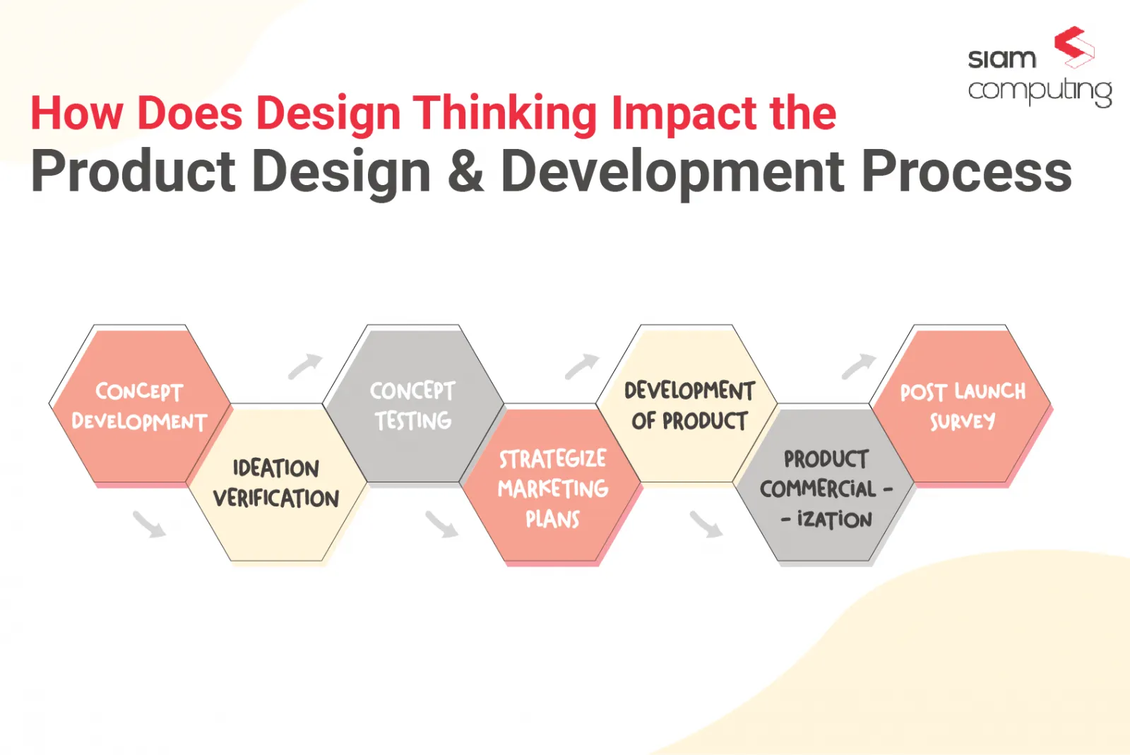 Design Development