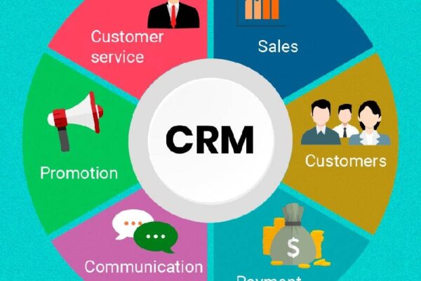 Dental Practice CRM