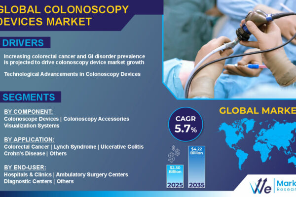 Colonoscopy Devices Market