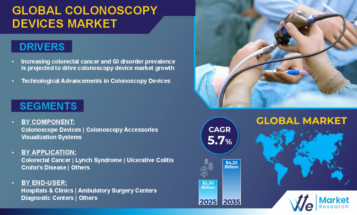 Colonoscopy Devices Market