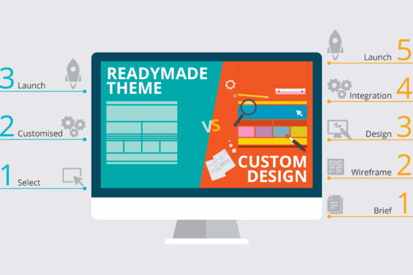 Why Security Matters in Custom Web Application Development