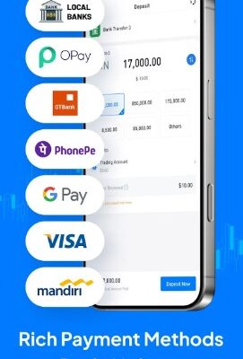 best broker forex