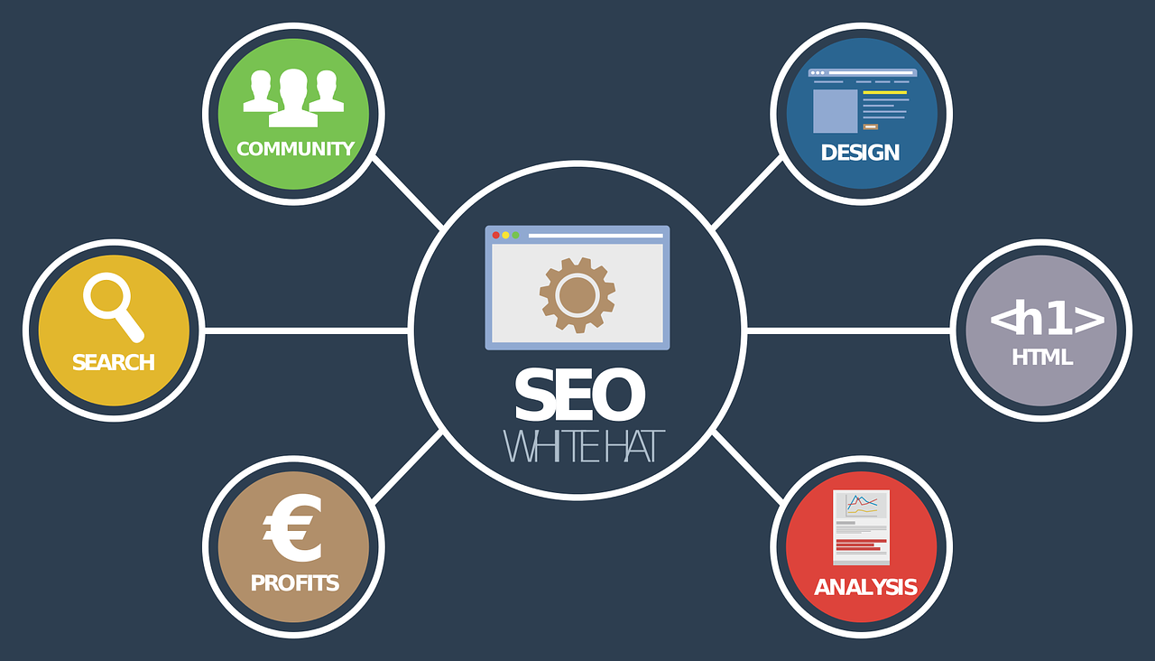 Healthcare SEO Agency